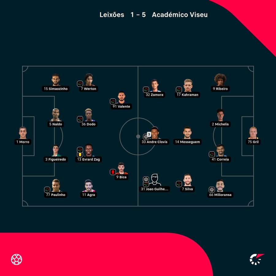 As escolhas dos treinadores As escolhas dos treinadores