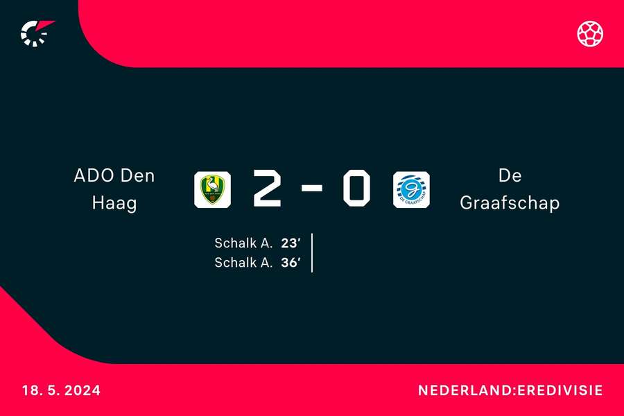 Tussenstand ADO Den Haag - De Graafschap, vlak na rust