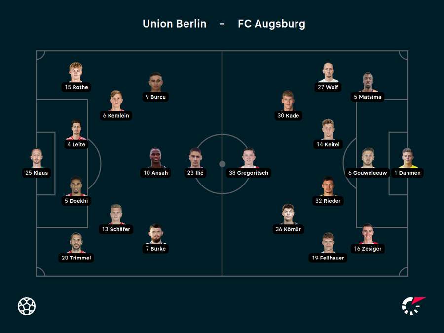 Aufstellungen Union vs. Augsburg