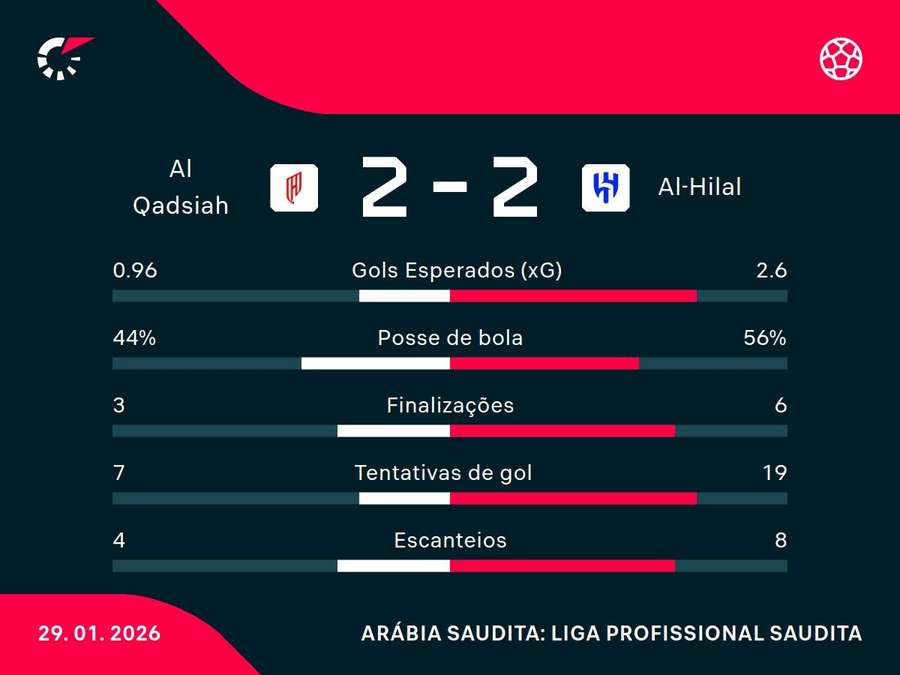 Números do jogo Números do jogo