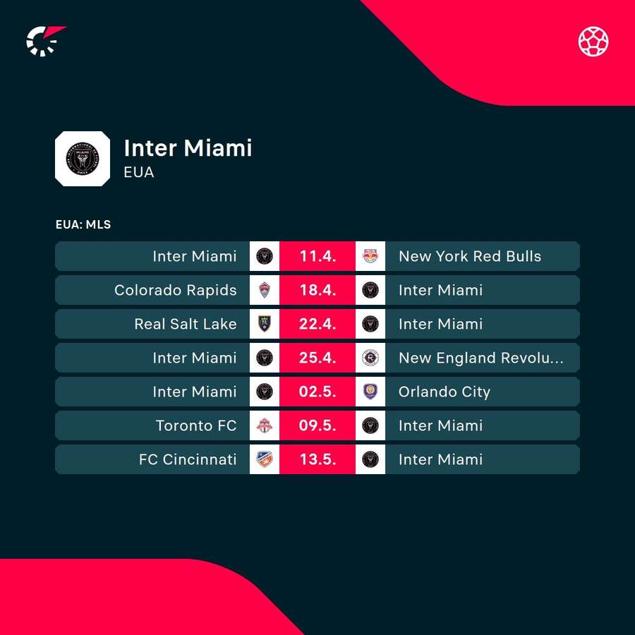 Os próximos jogos do Inter Miami Os próximos jogos do Inter Miami