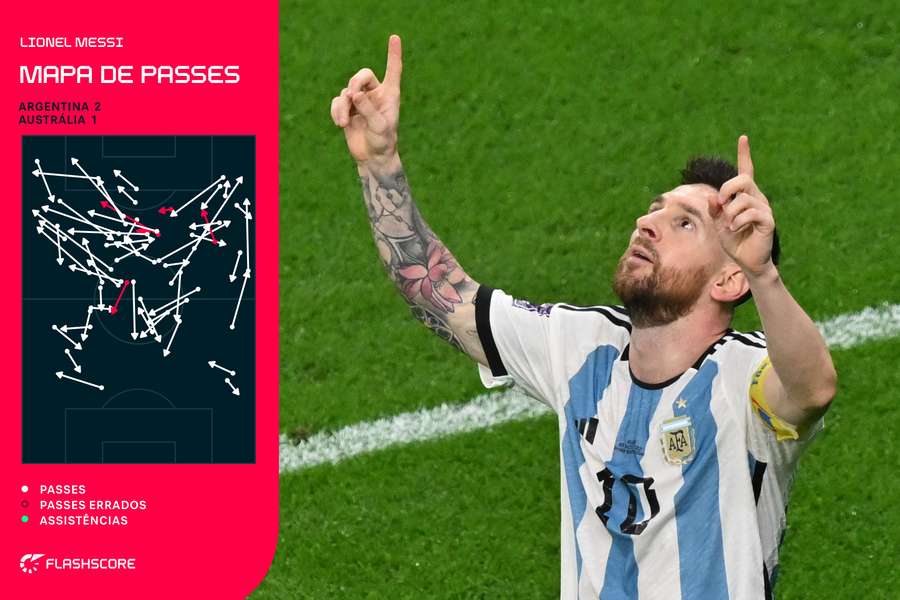 Mapa de passes de Messi no confronto frente aos australianos