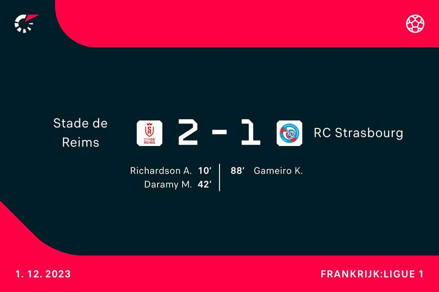 Goalgetters Reims-Strasbourg