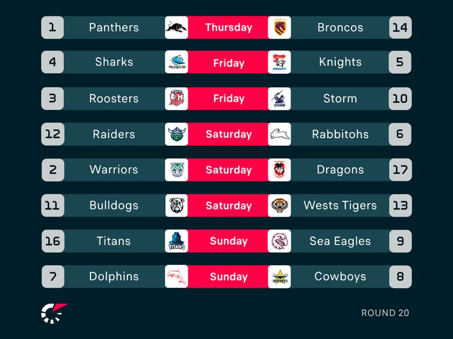 Round 20 Fixtures Round 20 Fixtures