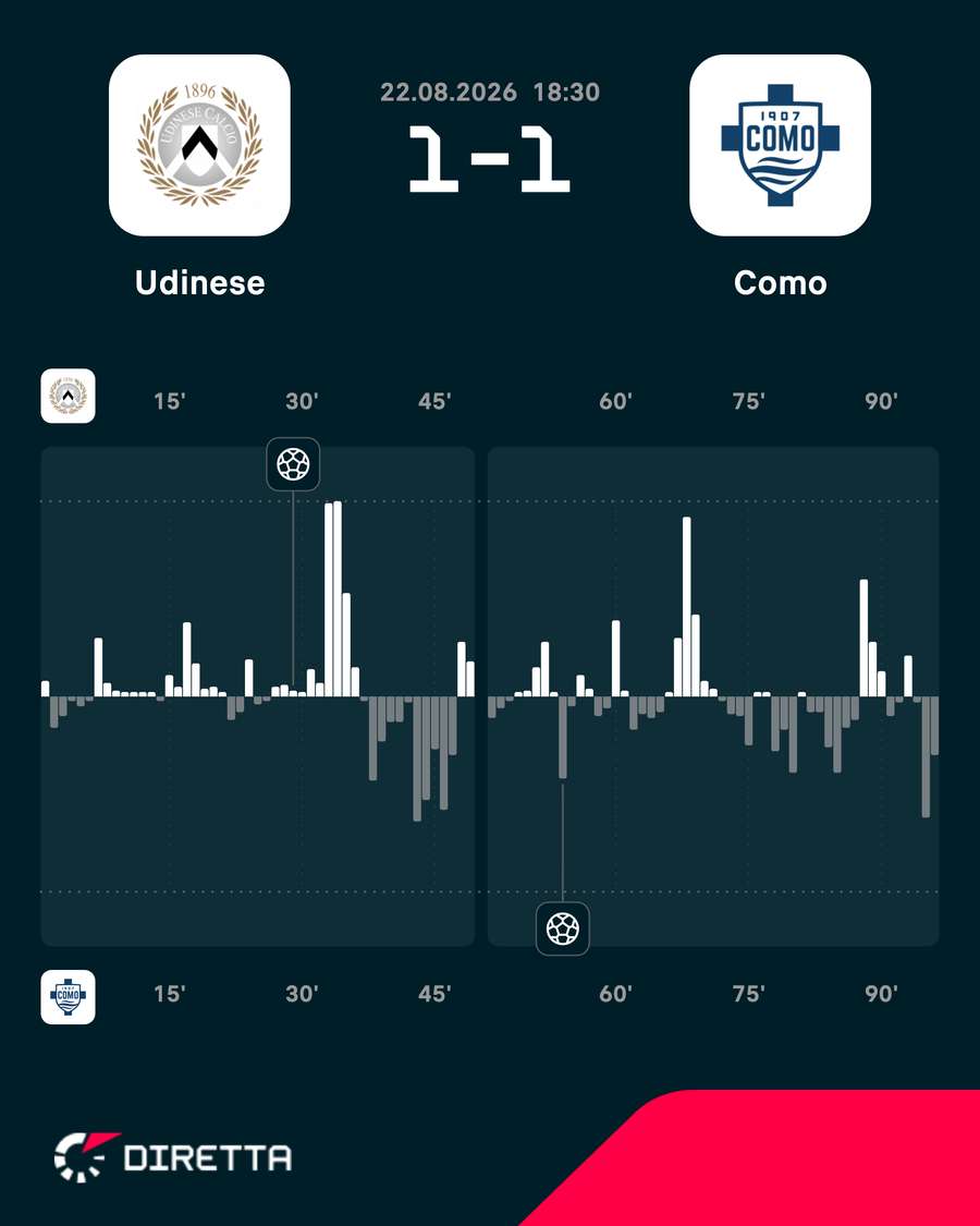 Le emozioni del match Le emozioni del match