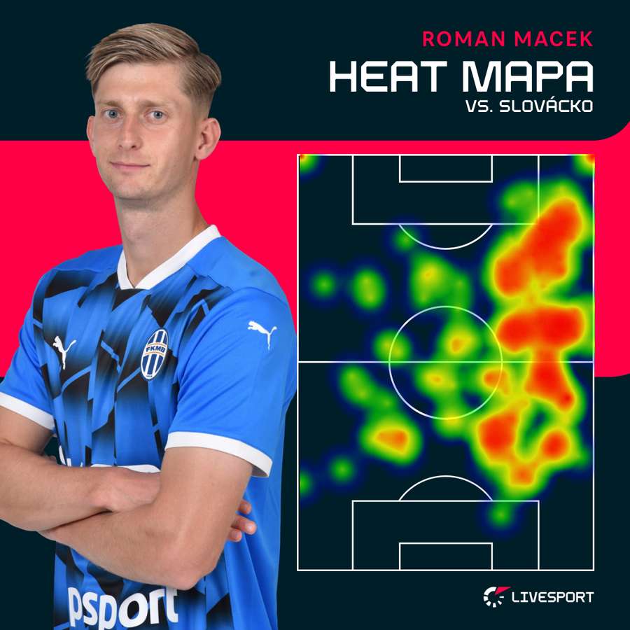 Macek a jeho pohyb po hřišti.