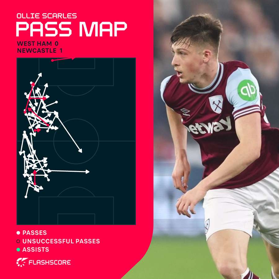 Ollie Scarles Pass Map vs Newcastle United