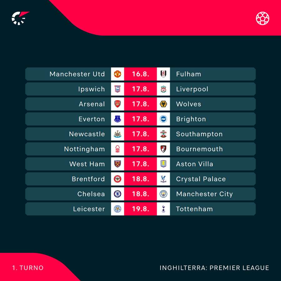 La prima giornata della Premier League