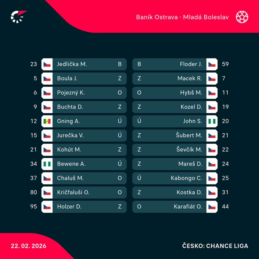 Základní sestavy. Základní sestavy.