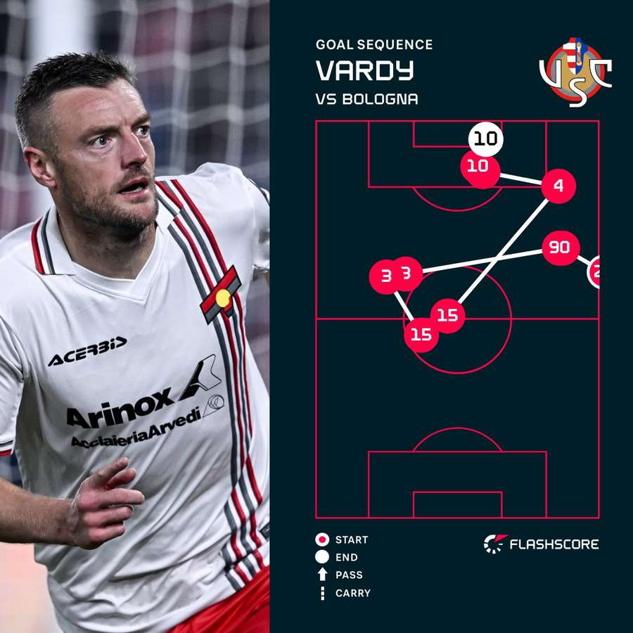 Jamie Vardy's second goal