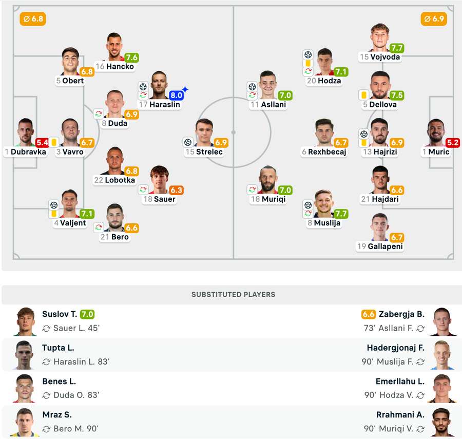 Echipele de start + Note Jucători Echipele de start + Note Jucători