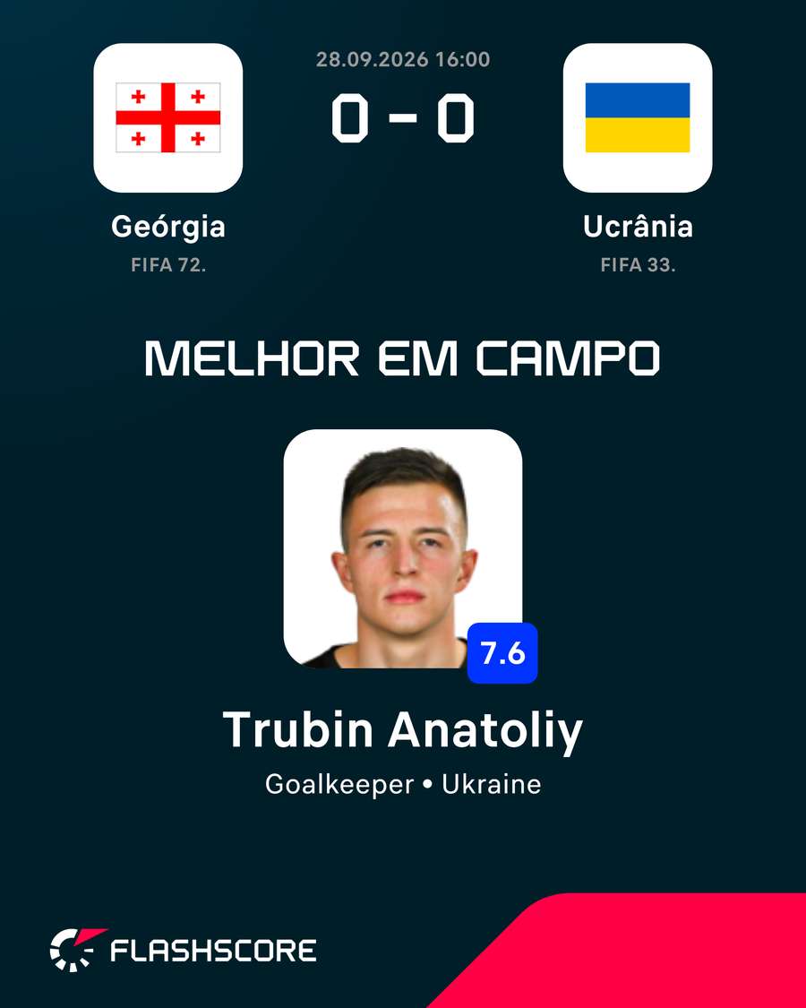 Trubin foi o homem do jogo Trubin foi o homem do jogo