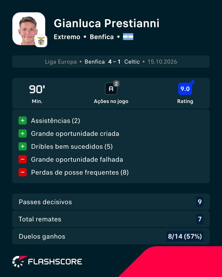 A exibição de Prestianni A exibição de Prestianni