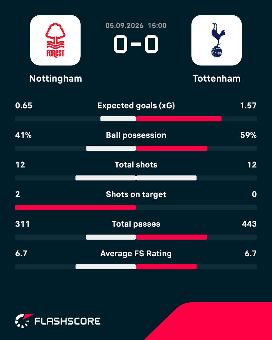 Match stats