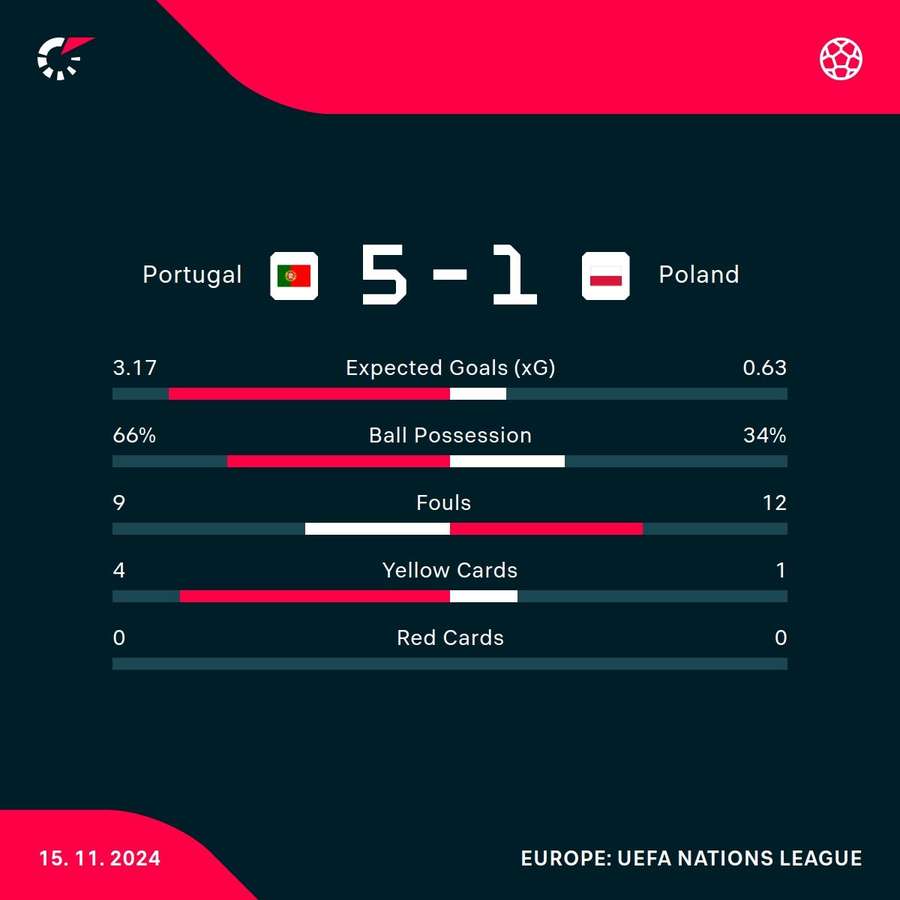 Key match stats