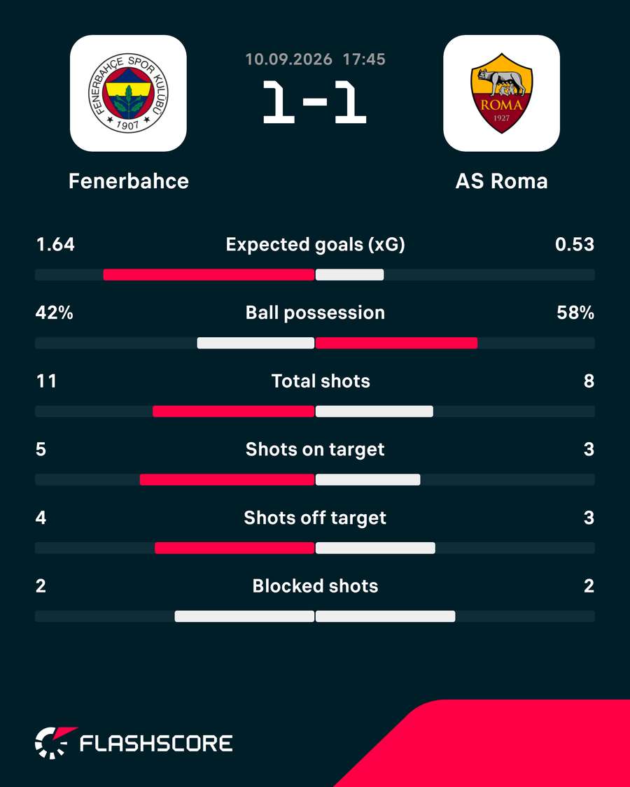 Match stats Match stats