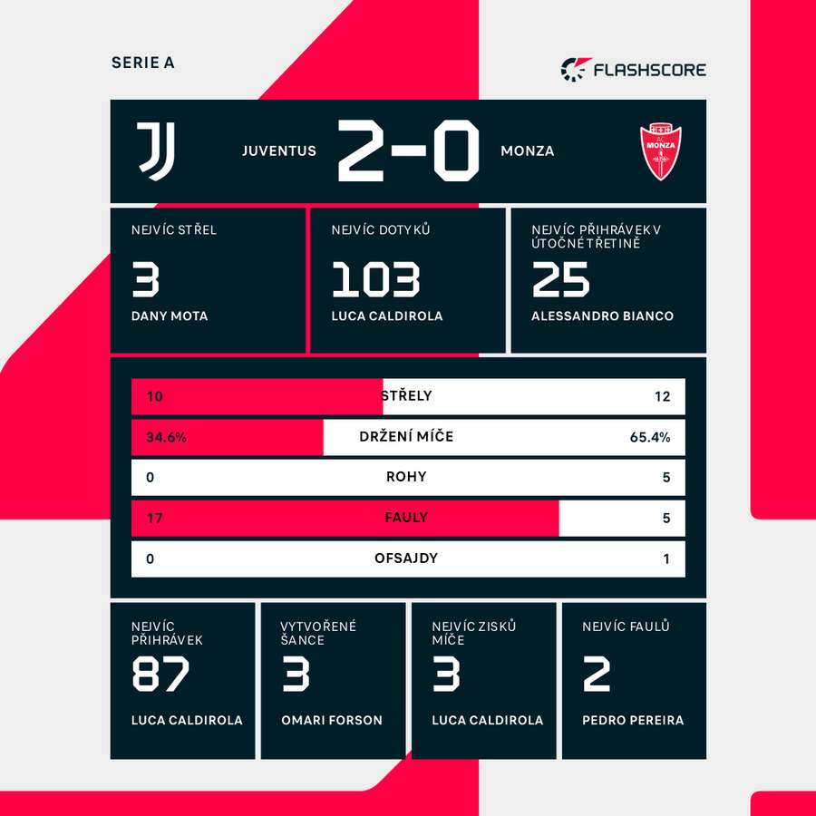 Statistici meci Statistici meci