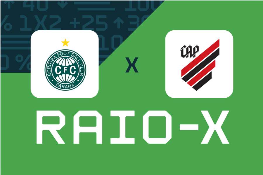 Coritiba x Athletico