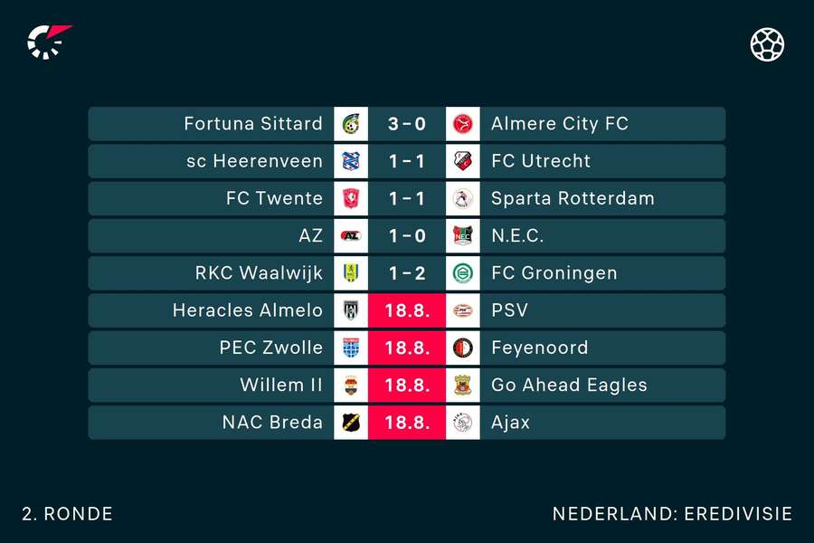 Schema Eredivisie speelronde 2