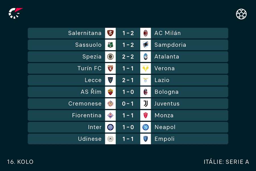 Výsledky 16. kola Serie A