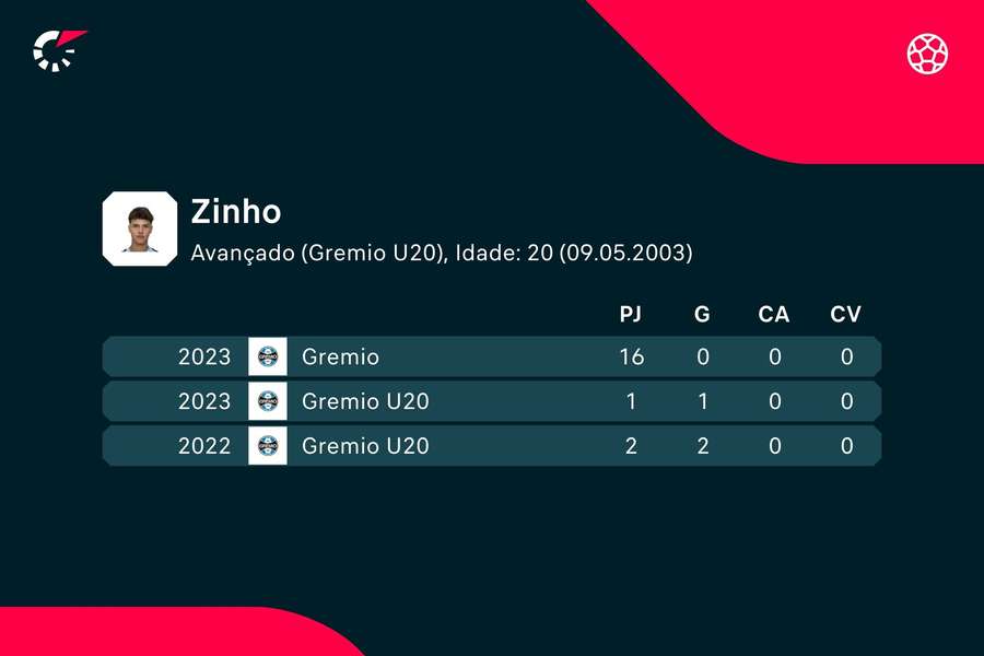 Os números de Zinho Os números de Zinho