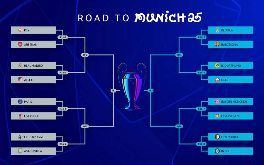 Cuadro de la Champions League.