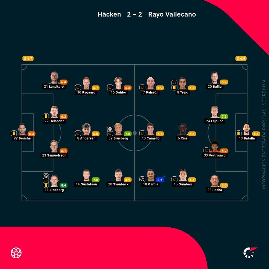 Notas del partido Notas del partido