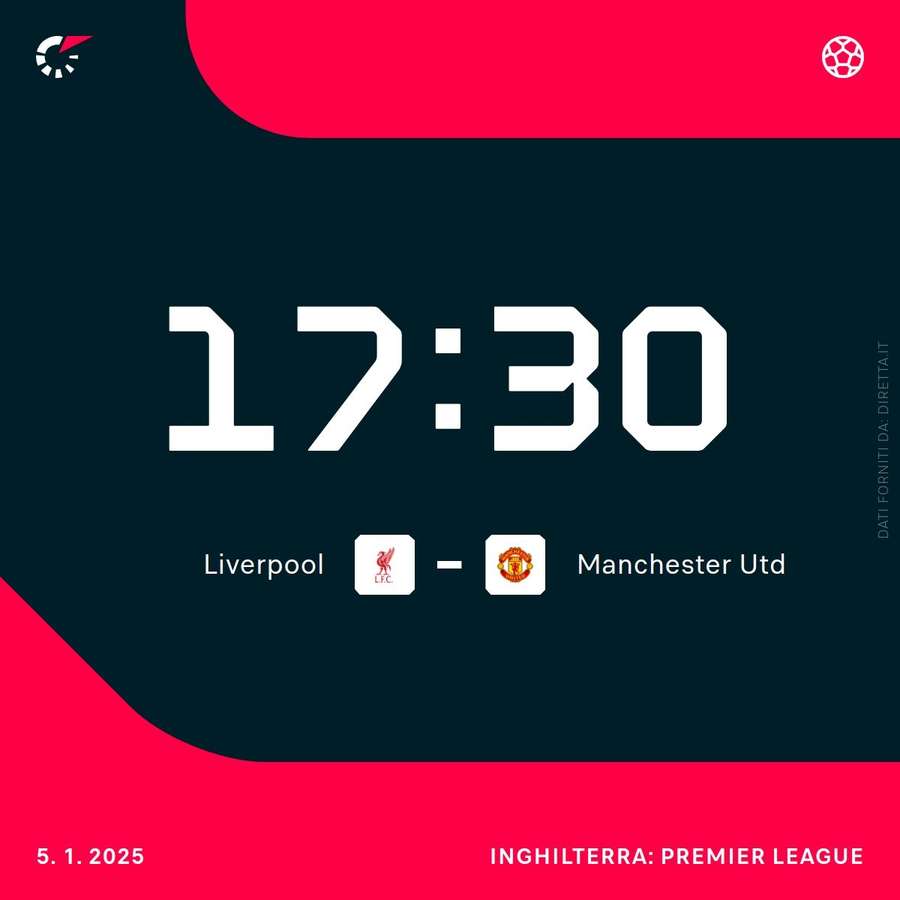Liverpool-Manchester United Liverpool-Manchester United
