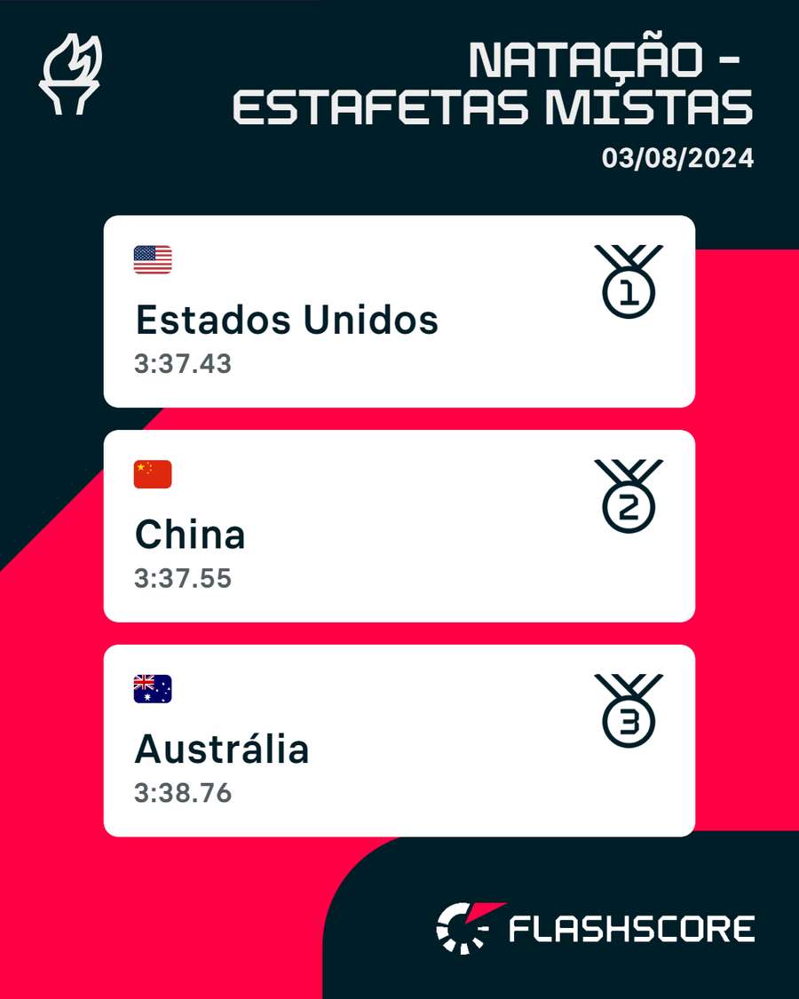 O pódio dos 4x100 estilos mistos