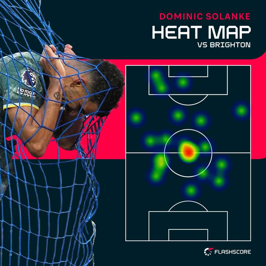 Solanke heat map