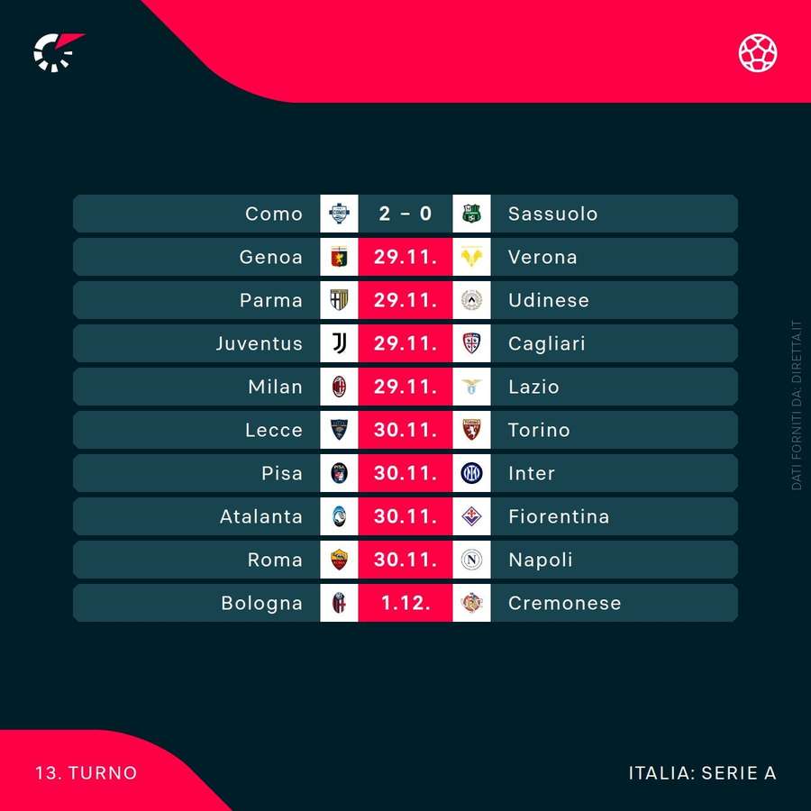 Le partite di oggi e domani