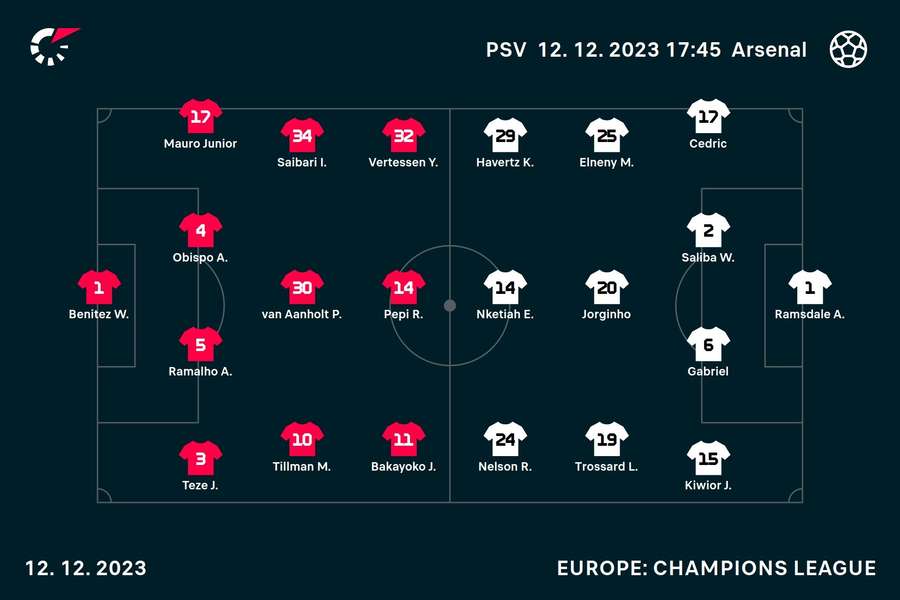 Starting line-ups