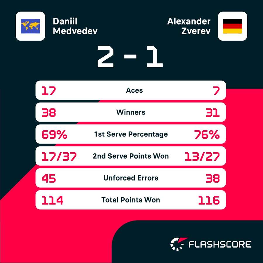 Key match stats Key match stats