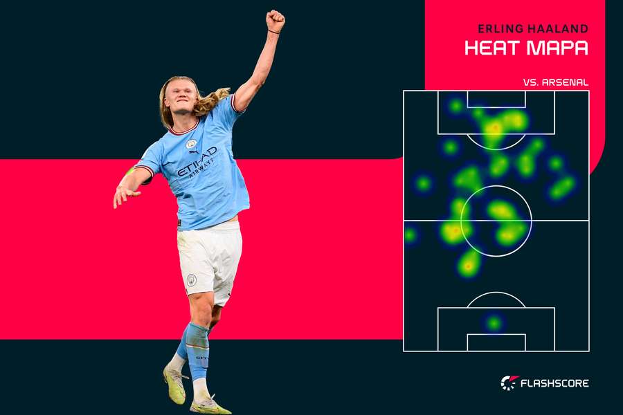 Heat mapa - Erling Haaland Heat mapa - Erling Haaland