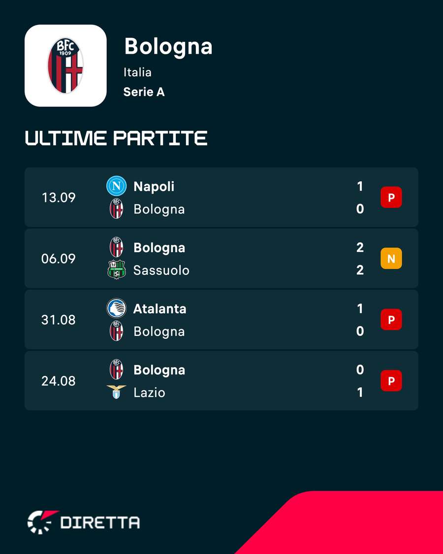 Inizio negativo Inizio negativo