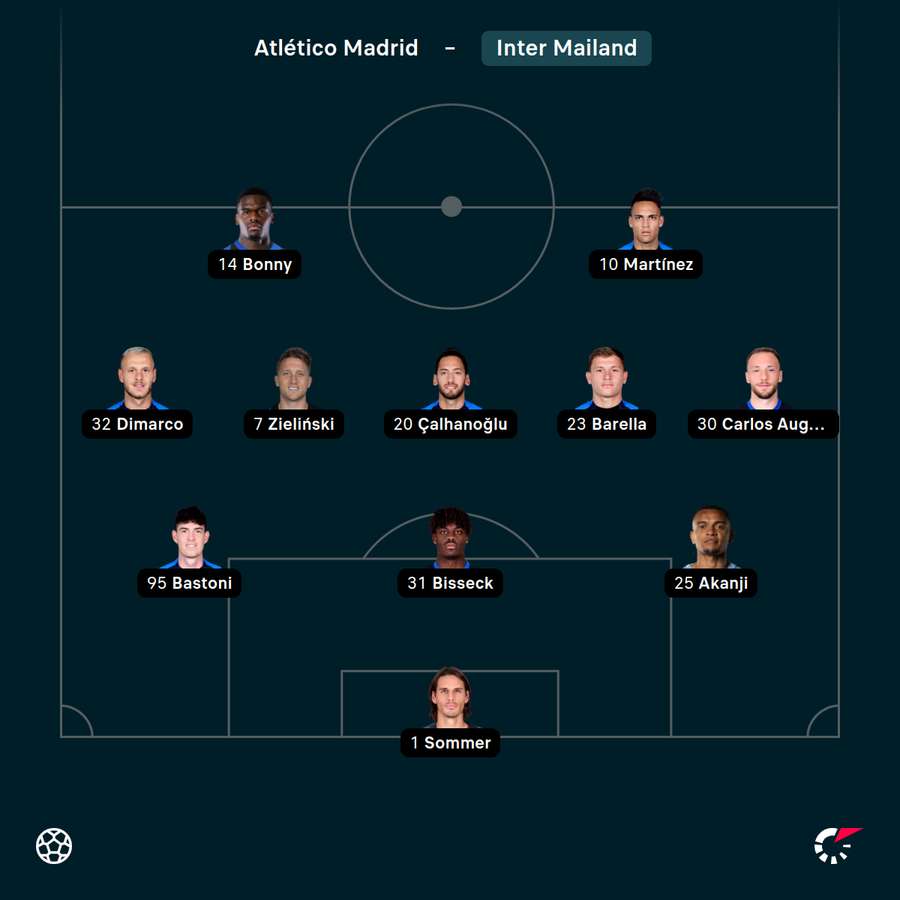 Startelf Inter Startelf Inter