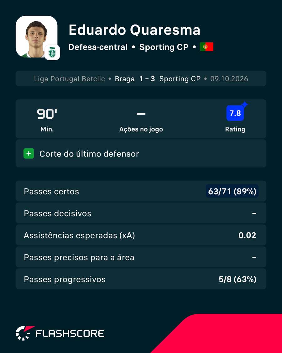 Os números de Eduardo Quaresma Os números de Eduardo Quaresma