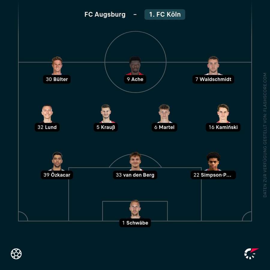 Aufstellung: 1. FC Köln Aufstellung: 1. FC Köln