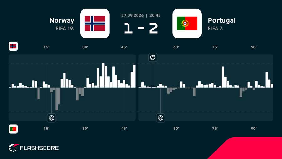 Match momentum Match momentum