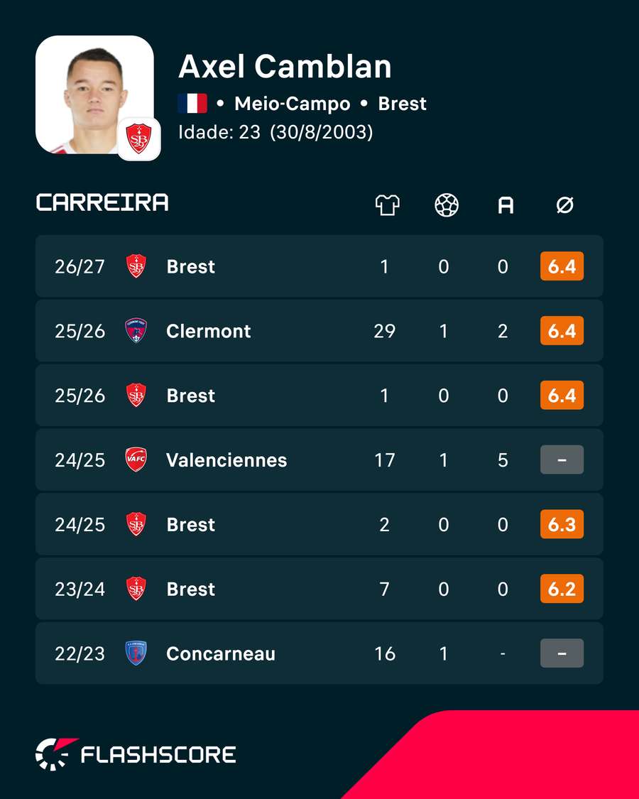 Os números de Camblan Os números de Camblan