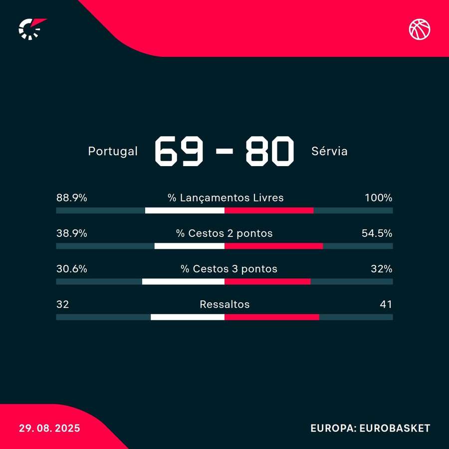 Os números da partida Os números da partida