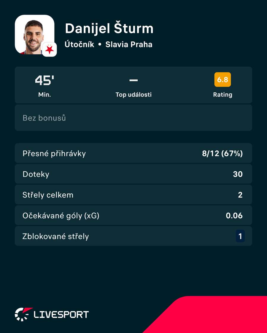 Šturm a jeho čísla. Šturm a jeho čísla.