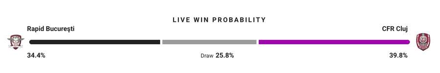 Probabilitate victorie