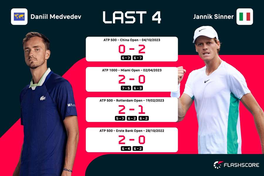 Jannik Sinner Beats Daniil Medvedev In Three-Hour Epic To Win
