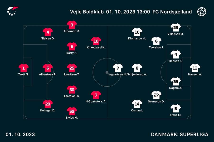 Vejle - FC Nordsjælland
