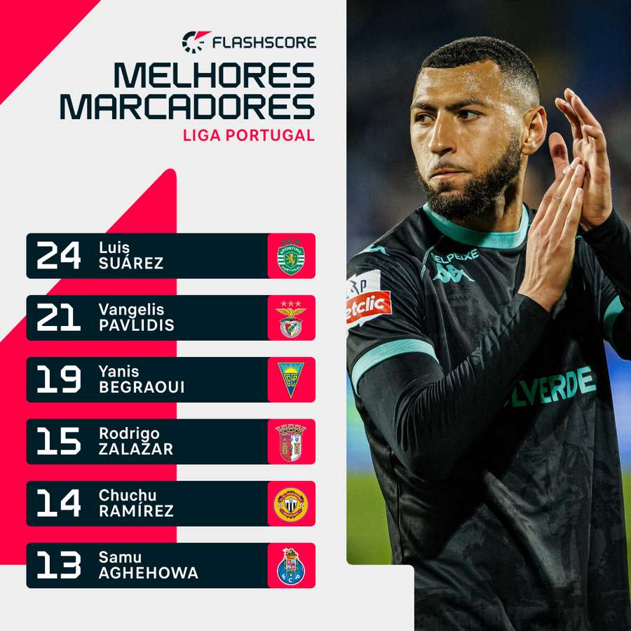 Begraoui marcou ao FC Porto