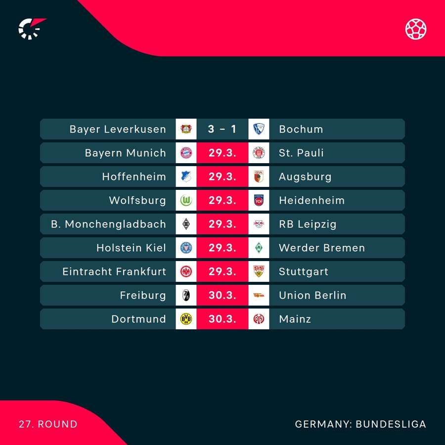 This weekend in the Bundesliga This weekend in the Bundesliga