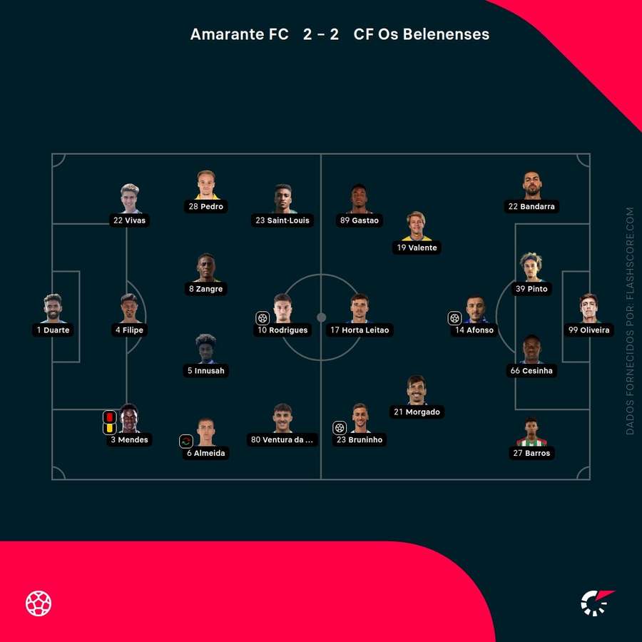 Os onzes de Amarante e Belenenses