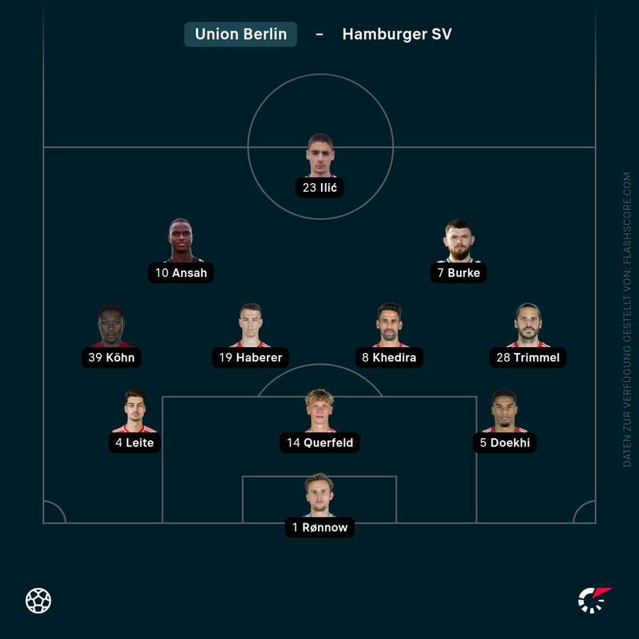 Aufstellung: Union Berlin