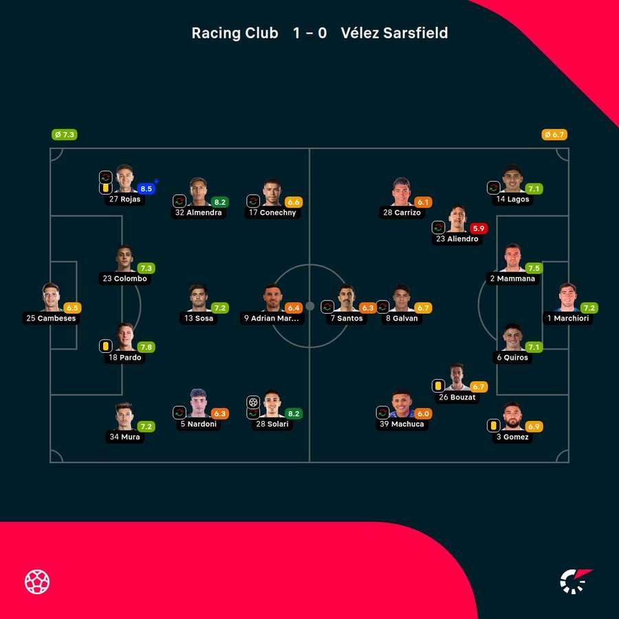 Las notas del partido